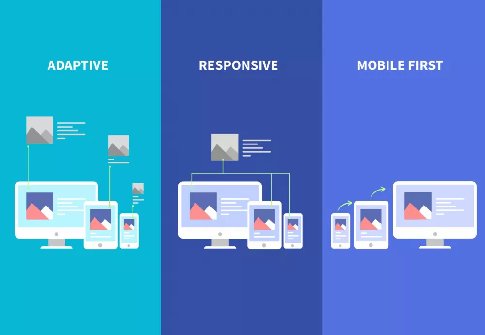 Что такое Mobile First Что такое мобайл фёрст