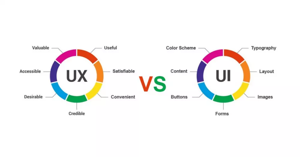 разница UX и UI разница UX и UI фото