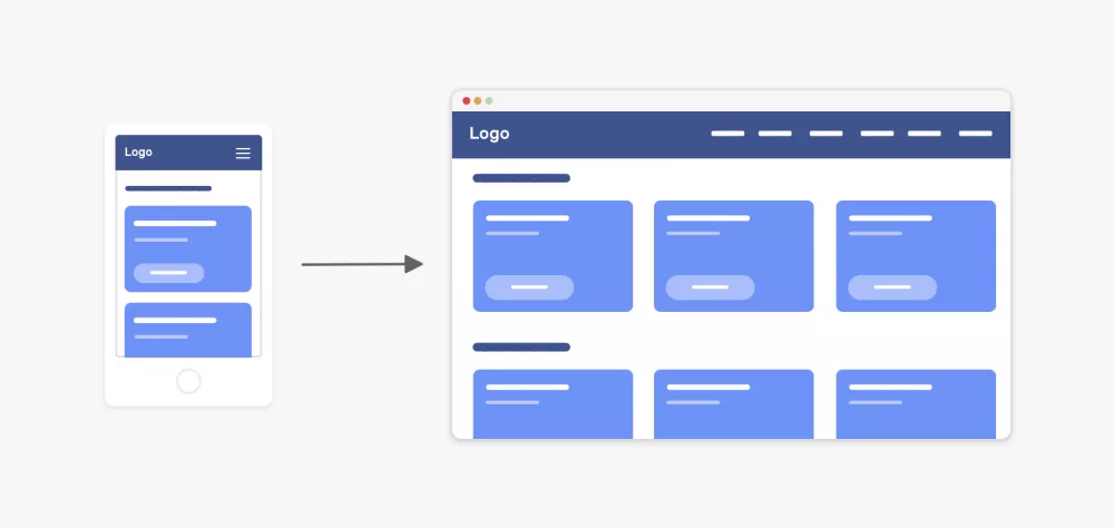 Как работает Mobile First Как работает мобайл фёрст